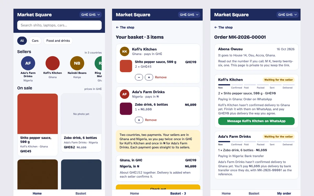 Three phone screens of a marketplace called Market Square. The shop lists sellers in
                      Nigeria, Ghana and Kenya. A basket holds a pepper sauce from Ghana and a drink from
                      Nigeria, paid separately in cedis and naira. An order shows each seller's part waiting
                      to be confirmed.