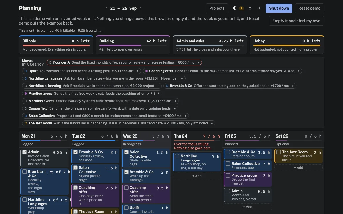 The Planning demo in dark: four hour budgets across the top — billable, building,
                      admin and hobby, each with what is left in it — a strip of next moves by urgency,
                      and six day columns of blocks from Monday to Saturday.