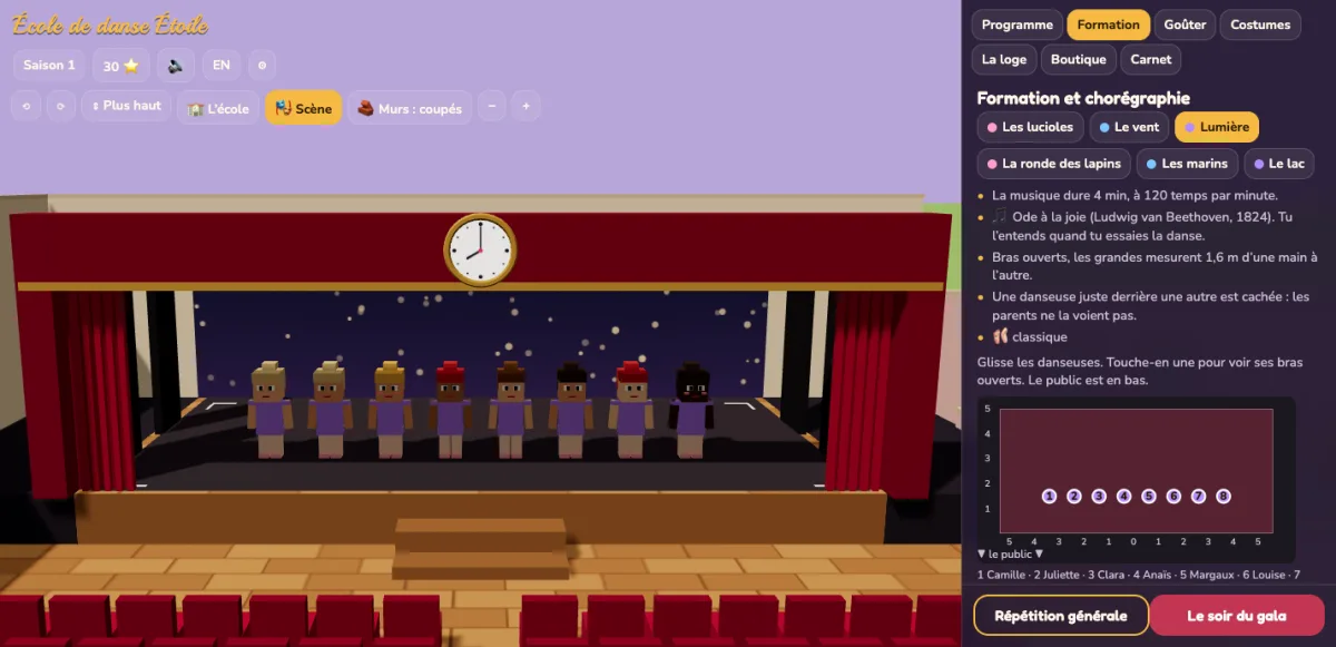 The stage in blocky 3D with eight dancers in purple in a line. On the right, the formation
                      tab: the dance's facts, and a plan of the stage with eight numbered dots to drag.