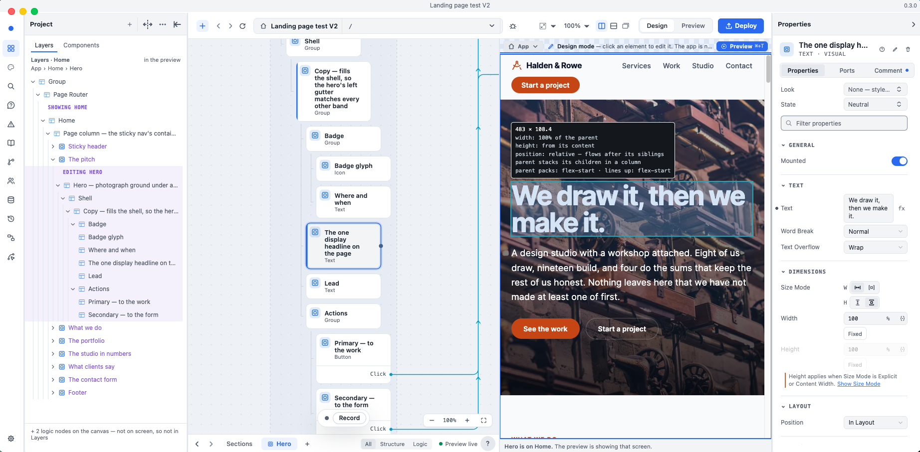 The NodeGX 0.3.0 editor. On the left, the Layers tree of a design studio's landing
                  page, open at its Hero section. In the middle, the Hero's nodes as a canvas of cards —
                  Badge, Lead, Actions and two buttons whose Click is wired out. Beside it, the Halden
                  & Rowe page rendering live in Design mode, its display headline selected and
                  measured: 483 by 108, full width of its parent, flowing after its siblings. On the
                  right, the Properties panel for that headline: its text, size mode, width and layout.